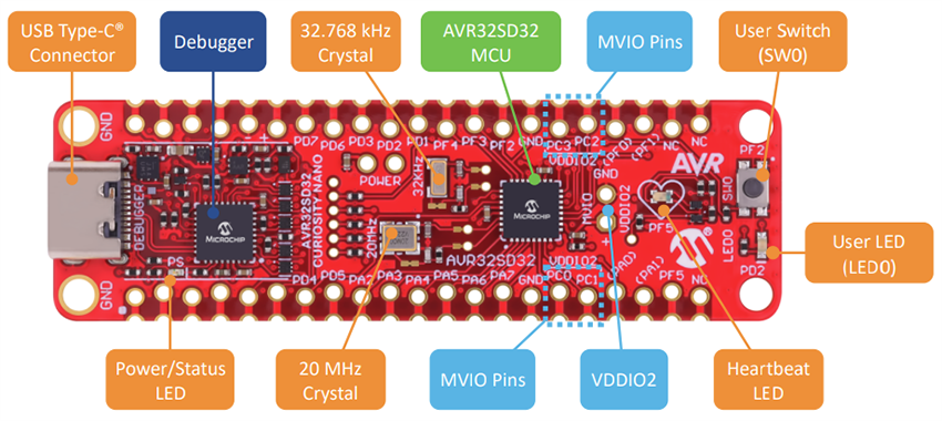 位置电路 - Microchip Technology AVR32SD32 Curiosity Nano评估套件